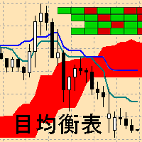 ichimoku-market-map-mt5-logo-200x200-9741