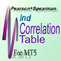 indcorrelationtable-logo-200x200-4250