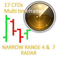 inside-bar-narrow-range-4-and-7-cfds-on-all-tf-logo-200x200-1045