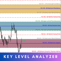 key-level-analyzer-mt5-logo-200x200-6911