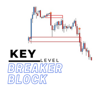 key-level-breaker-block-logo-200x200-5184