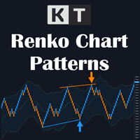 kt-renko-patterns-mt4-logo-200x200-5337