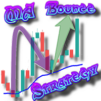 ma-bounce-strategy-for-mt5-logo-200x200-6467