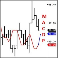 macd-forecaster-indicator-mt5-logo-200x200-2358