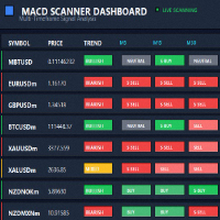 macd-multi-timeframe-scanner-logo-200x200-7849