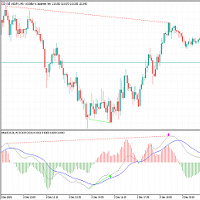 macdwithcoloreddiffhistogram-logo-200x200-5541