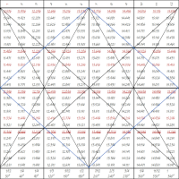 master-360-circle-chart-with-arrows-logo-200x200-3816