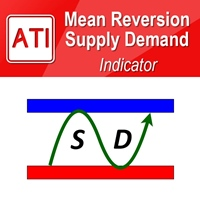 mean-reversion-supply-demand-mt4-logo-200x200-5451
