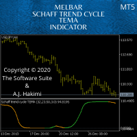 melbar-schaff-trend-cycle-tema-indicator-logo-200x200-3308