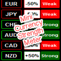 mini-currency-strength-meter-logo-200x200-5645