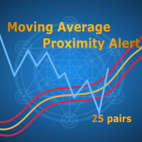 moving-average-proximity-alert-multiple-pairs-logo-200x200-5569