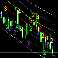 moving-averages-enveloppes-signature-logo-200x200-7172