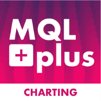 mqlplus-charting-logo-200x200-5353