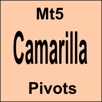 mt5-camarilla-pivots-logo-200x200-6784