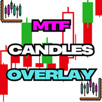 mtf-candles-overlay-mt4-logo-200x200-3814