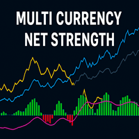 multi-currency-net-strength-logo-200x200-4947