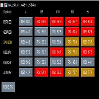 multi-cycle-and-multi-indicator-monitoring-tool-logo-200x200-2617