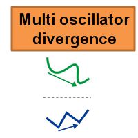 multi-oscillator-divergence-mt5-logo-200x200-8800