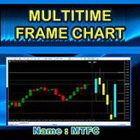 multi-timeframe-chart-logo-200x200-7132