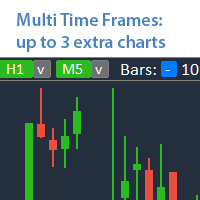 multi-timeframe-charts-logo-200x200-9574