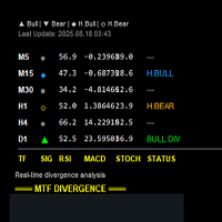 multi-timeframe-multi-ddivergence-mt5-indicator-logo-200x200-2349