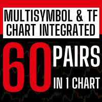 multisymbol-and-tf-chart-integrated-logo-200x200-2725