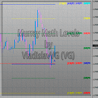 murray-math-levels-several-oktavs-for-mt5-logo-200x200-5020