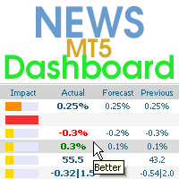 news-dashboard-mt5-logo-200x200-1514