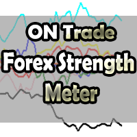 on-trade-forex-strength-meter-logo-200x200-2897
