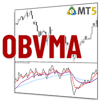 onbalance-indicator-with-ma-lines-logo-200x200-6799