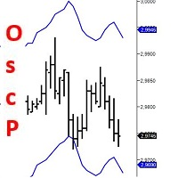 oscillator-predictor-mt4-logo-200x200-6147