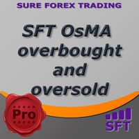 osma-overbought-and-oversold-logo-200x200-2708