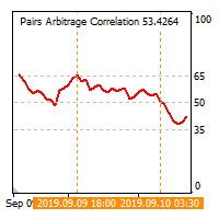 pairs-arbitrage-correlation-logo-200x200-7916
