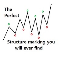 perfect-high-and-low-identification-logo-200x200-7173