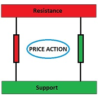 price-action-support-resistance-levels-logo-200x200-3303