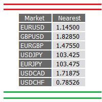 price-level-alert-logo-200x200-2514
