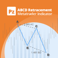 pz-abcd-retracement-logo-200x200-5268