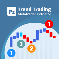 pz-trend-trading-logo-200x200-9474
