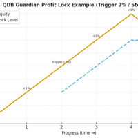 qdb-guardian-logo-200x200-6025