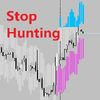 realtime-stop-hunting-logo-200x200-7569