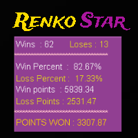 renko-star-logo-200x200-6814
