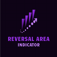 reversal-area-indicator-logo-200x200-6375