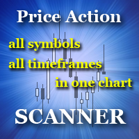 scanner-price-action-logo-200x200-2392