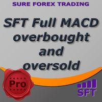 sft-full-macd-overbought-and-oversold-logo-200x200-1813