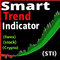 smart-trend-indicator-sti-logo-200x200-1798