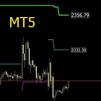 supertrend-mtf-mt5-logo-200x200-2107