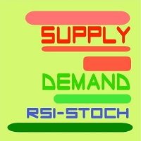 supplydemandrsistoch-logo-200x200-8257