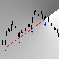 support-and-resistance-breakout-signals-logo-200x200-2012