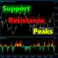 support-resistance-peaks-indicator-logo-200x200-8266