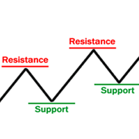 supports-and-resistances-logo-200x200-9895
